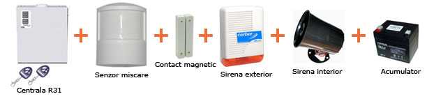 Sisteme alarma Cerber Oradea